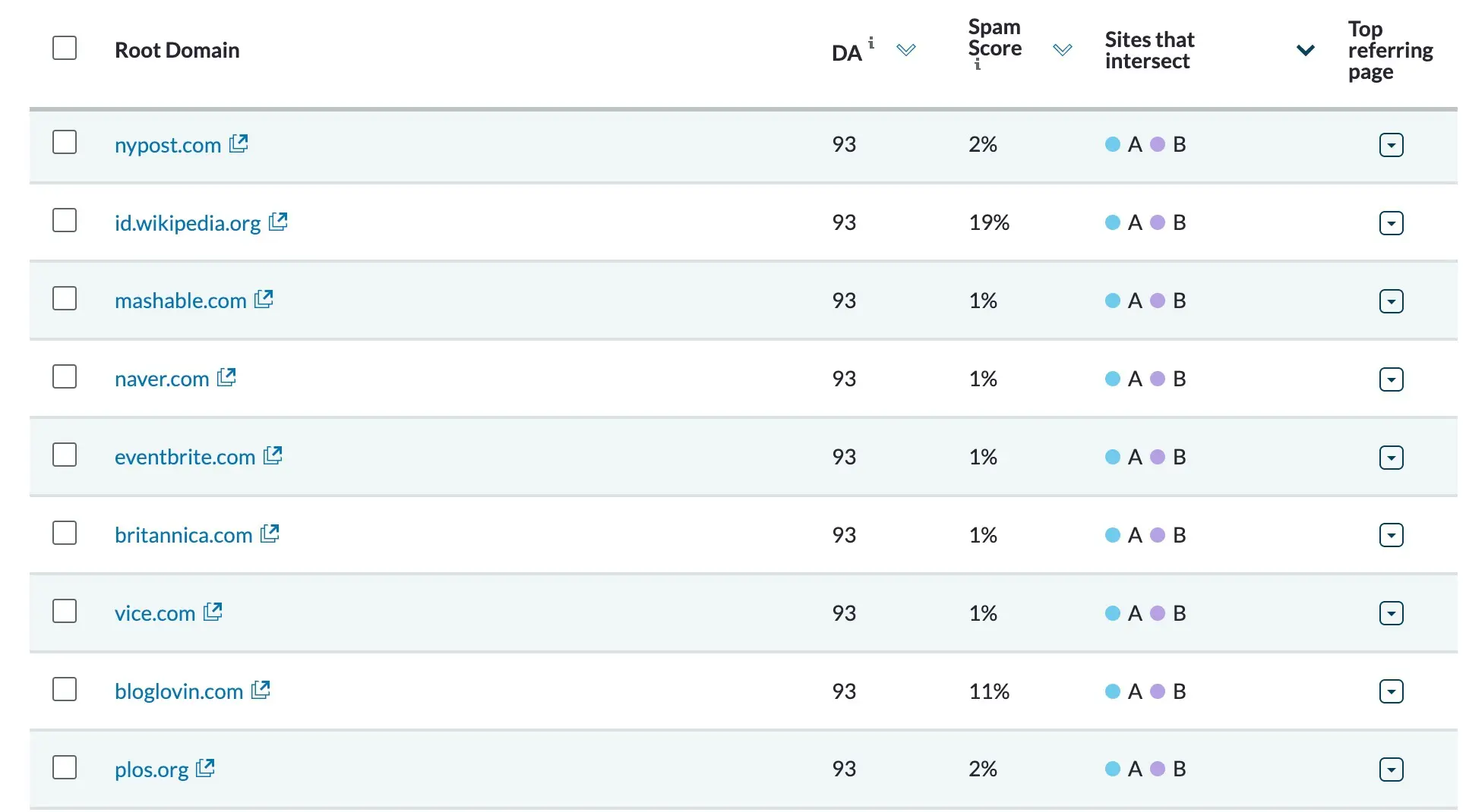 Link Intersect results
