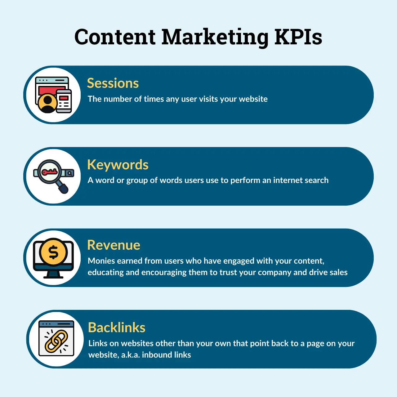 Graphic listing and defining the primary types of content marketing KPIs