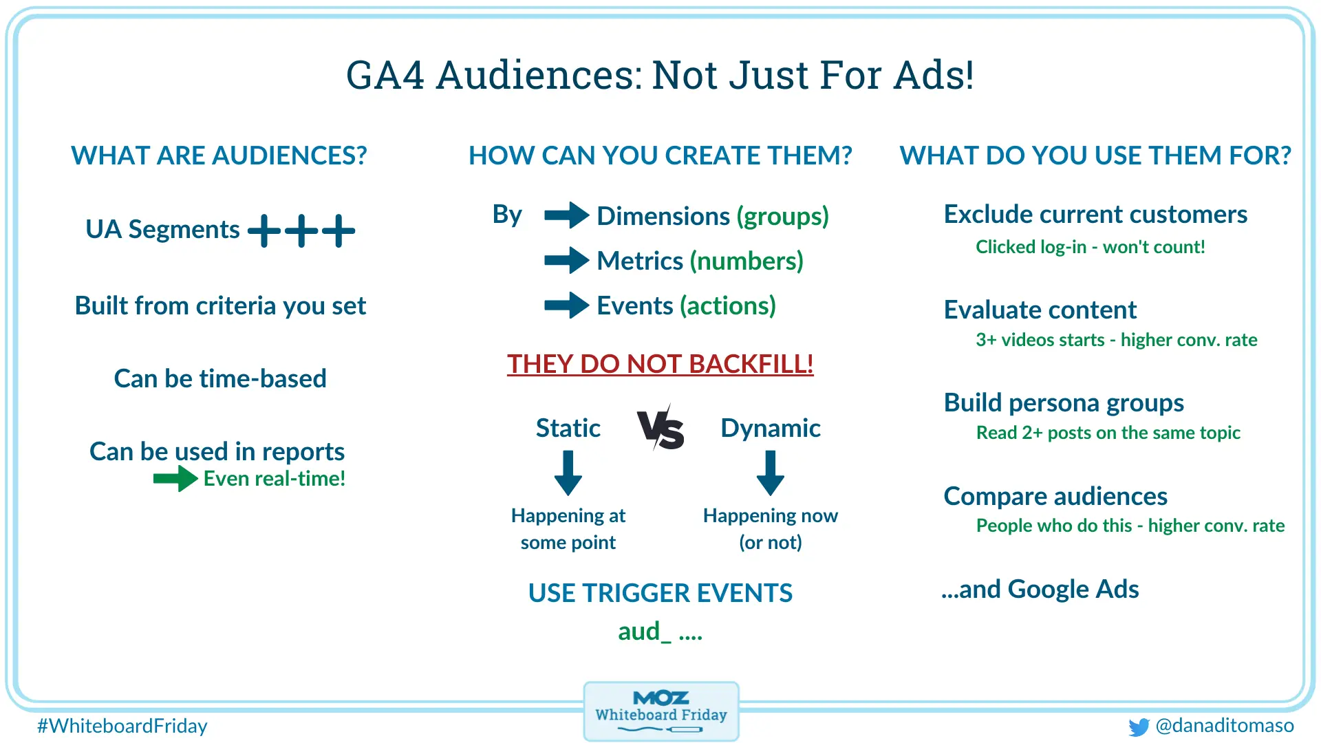 What are GA4 audiences and how can you use them?