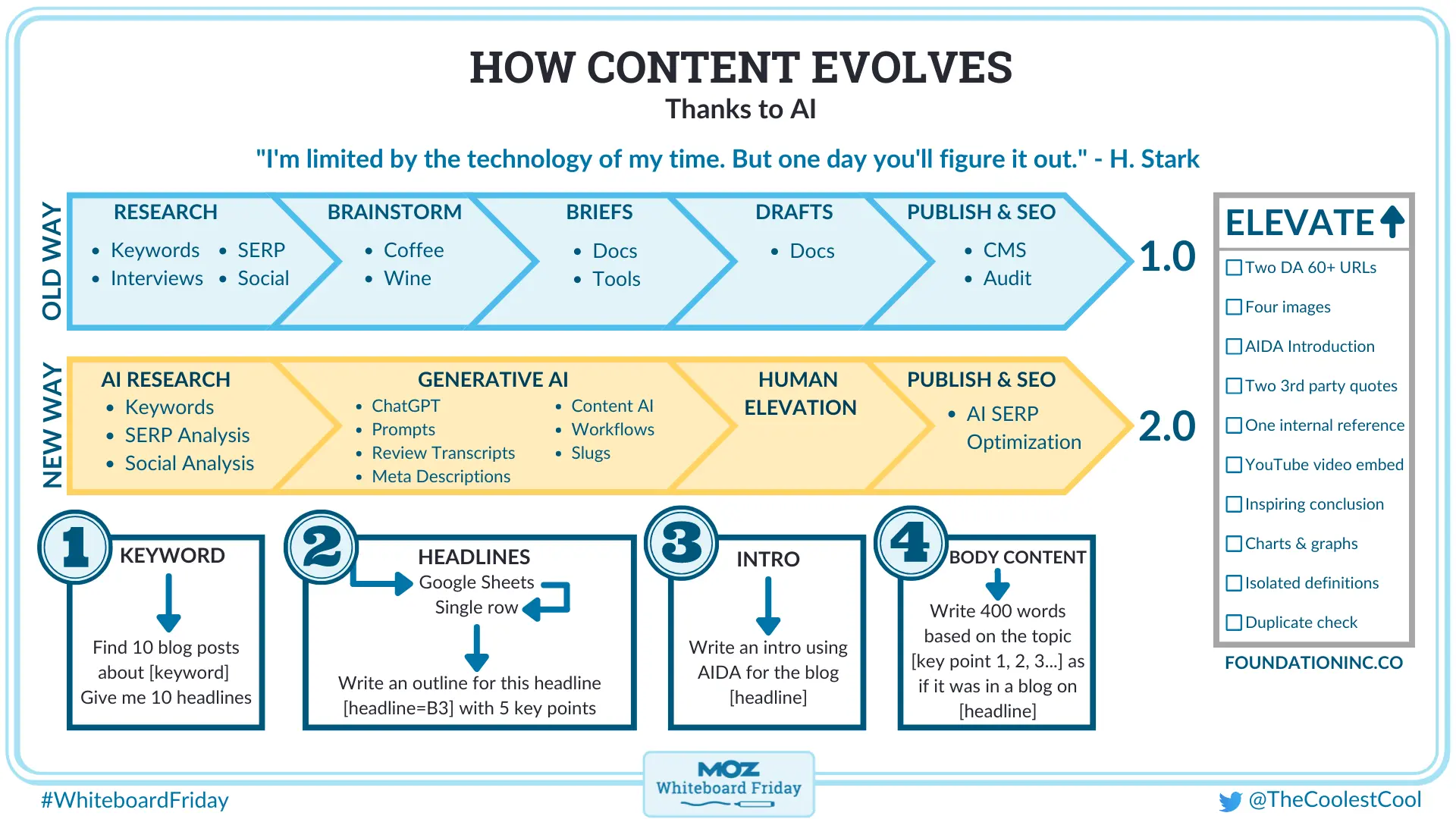 How content is evolving thanks to AI