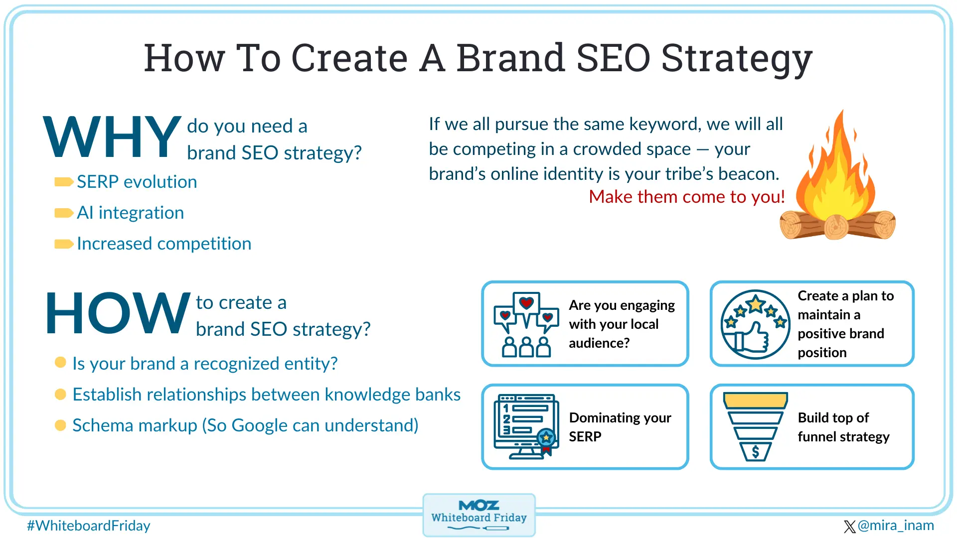 Digital whiteboard showing how to create a brand SEO strategy