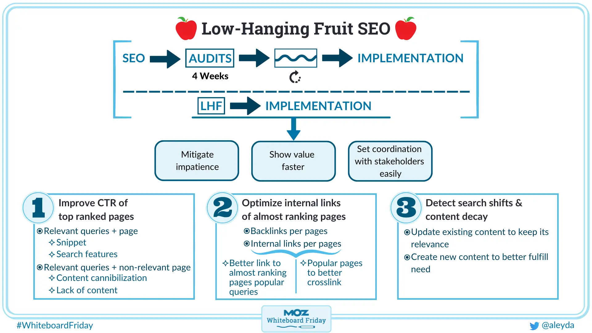 low-hanging fruit SEO strategy