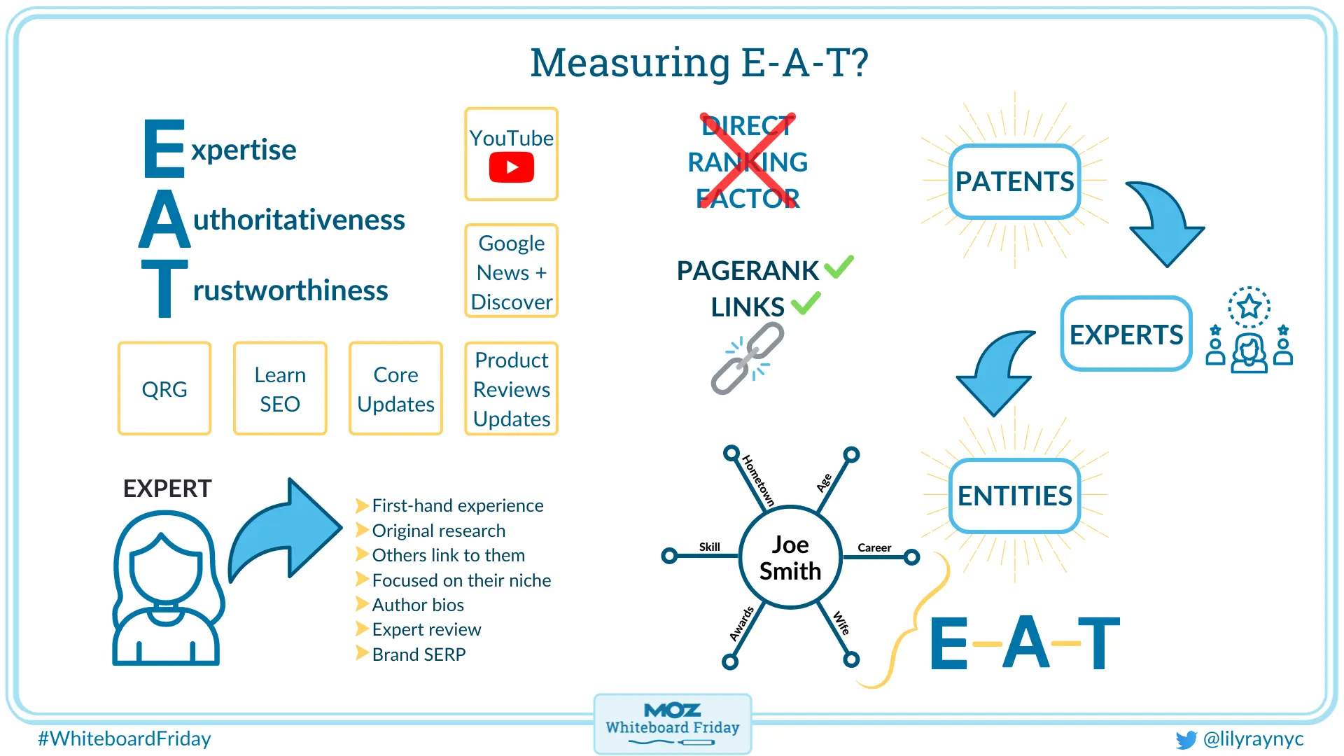 illustration of whiteboard outlining tips for building and measuring expertise