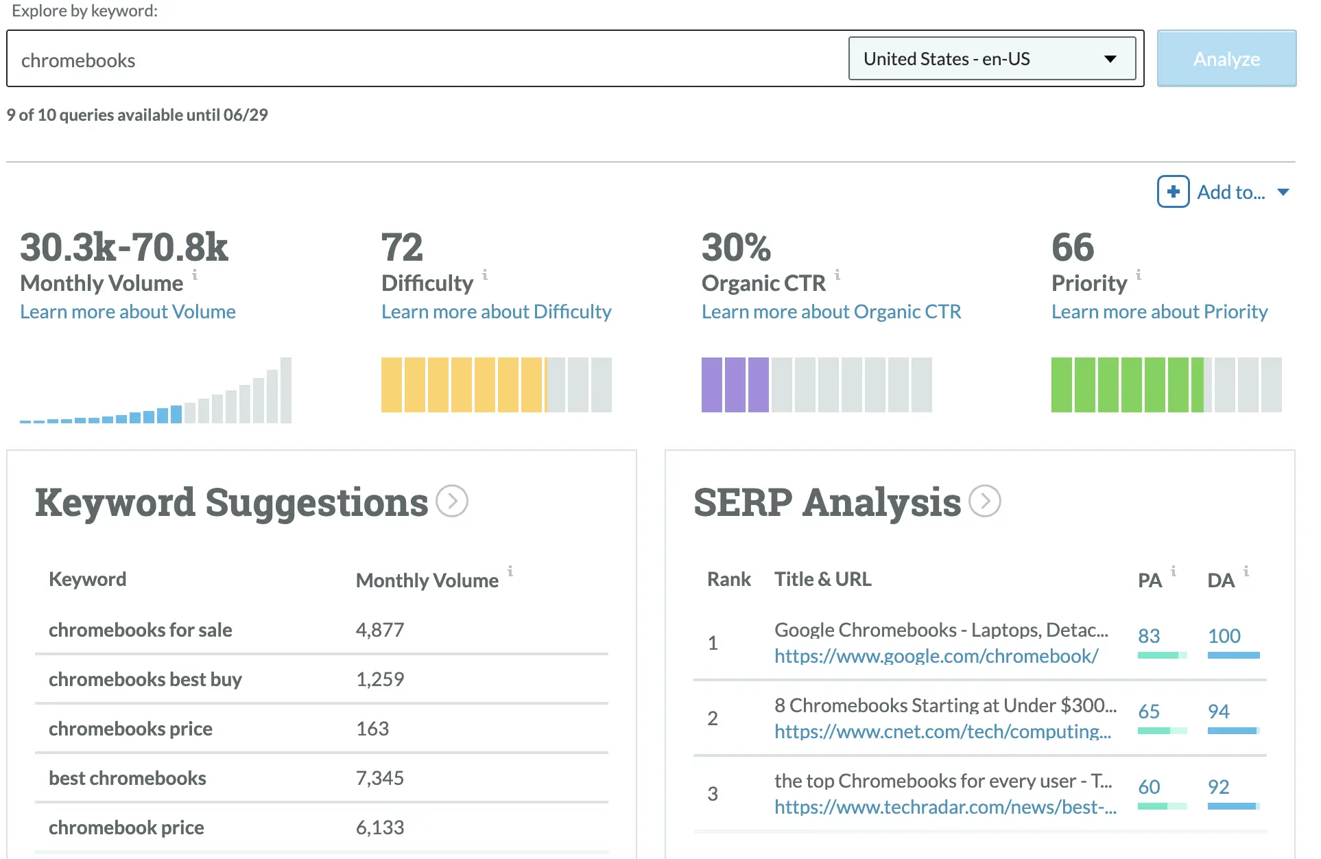 Screenshot of Moz Keyword Explorer results for keyword "chromebooks"