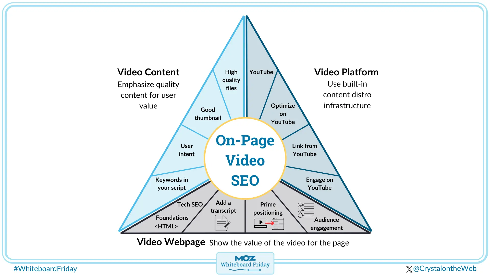 Click on the whiteboard image above to open a high resolution version in a new tab!