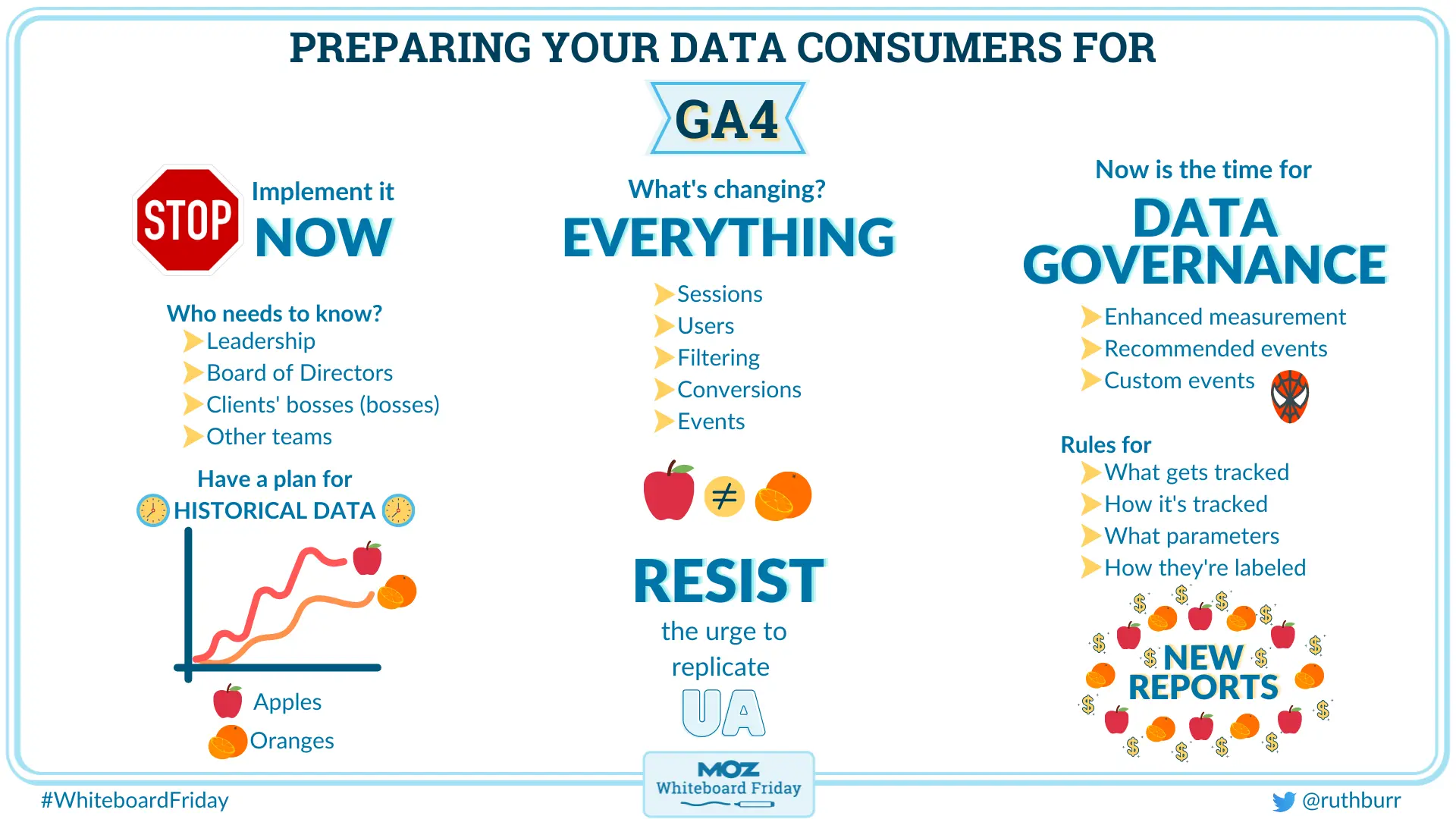 whiteboard outlining four insights into GA4