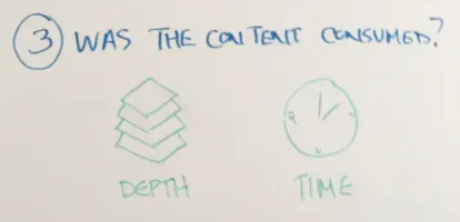 Picture of whiteboard section for item 3, was the content consumed?