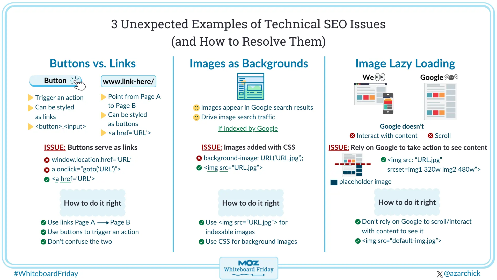 Digital whiteboard showing 3 unexpected examples of technical SEO issues and how to resolve them