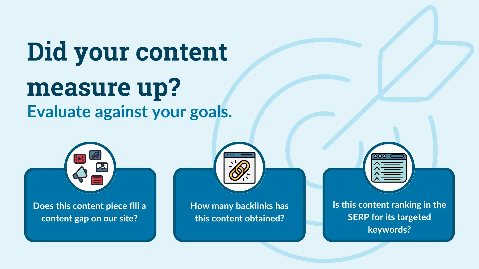 Graphic with questions to ask regarding measuring the performance of content
