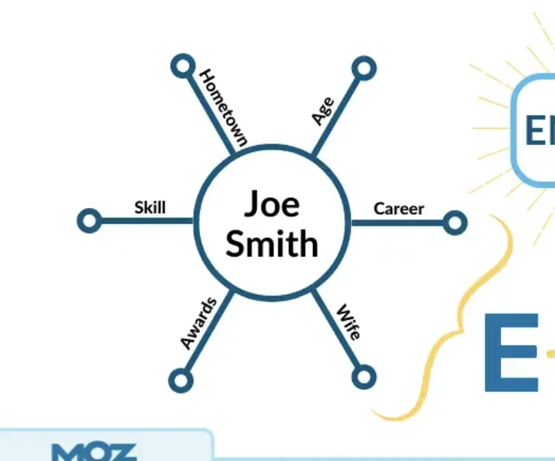 Example of the elemets of an expert