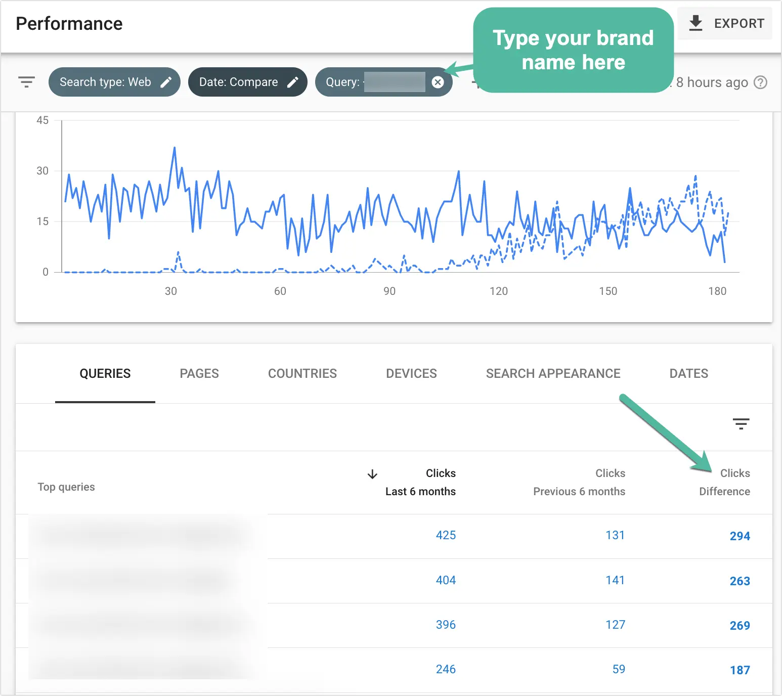Screenshot of a Google Search Console dashboard.