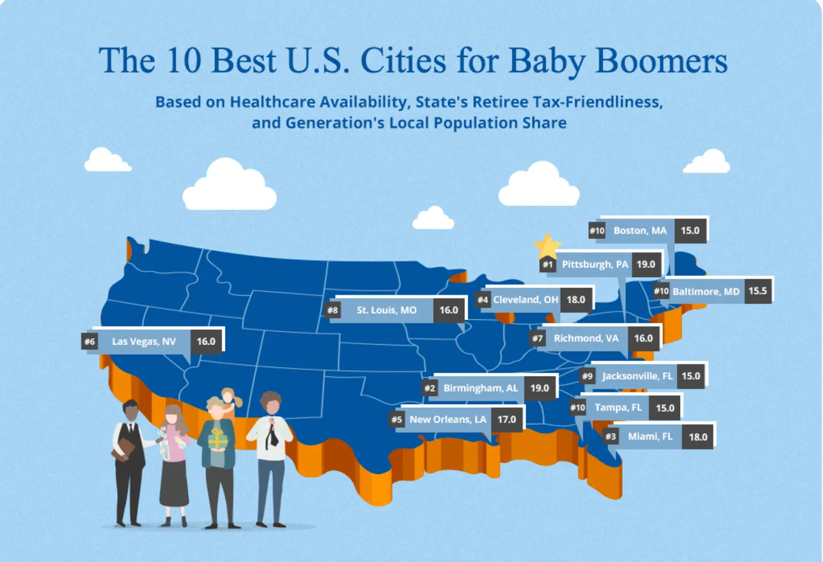 Graphic showing the 10 best U.S. cities for baby boomers.