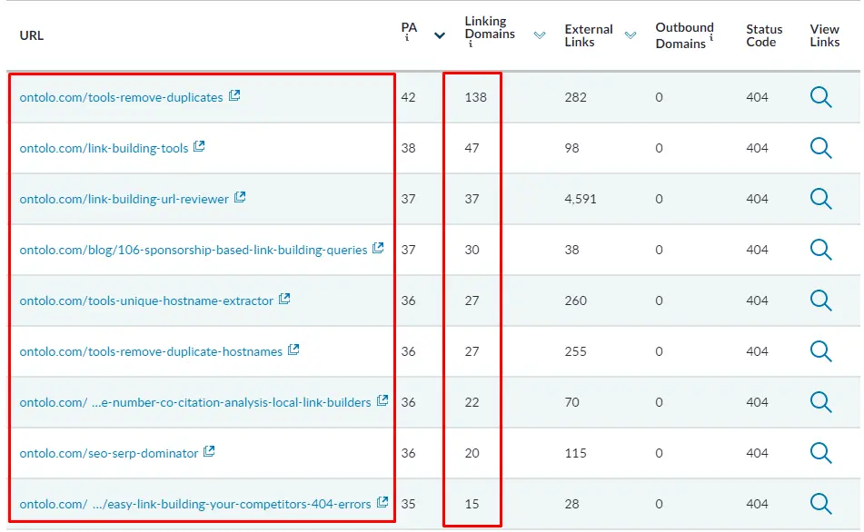 List of broken links in the Top Pages section of Moz Pro