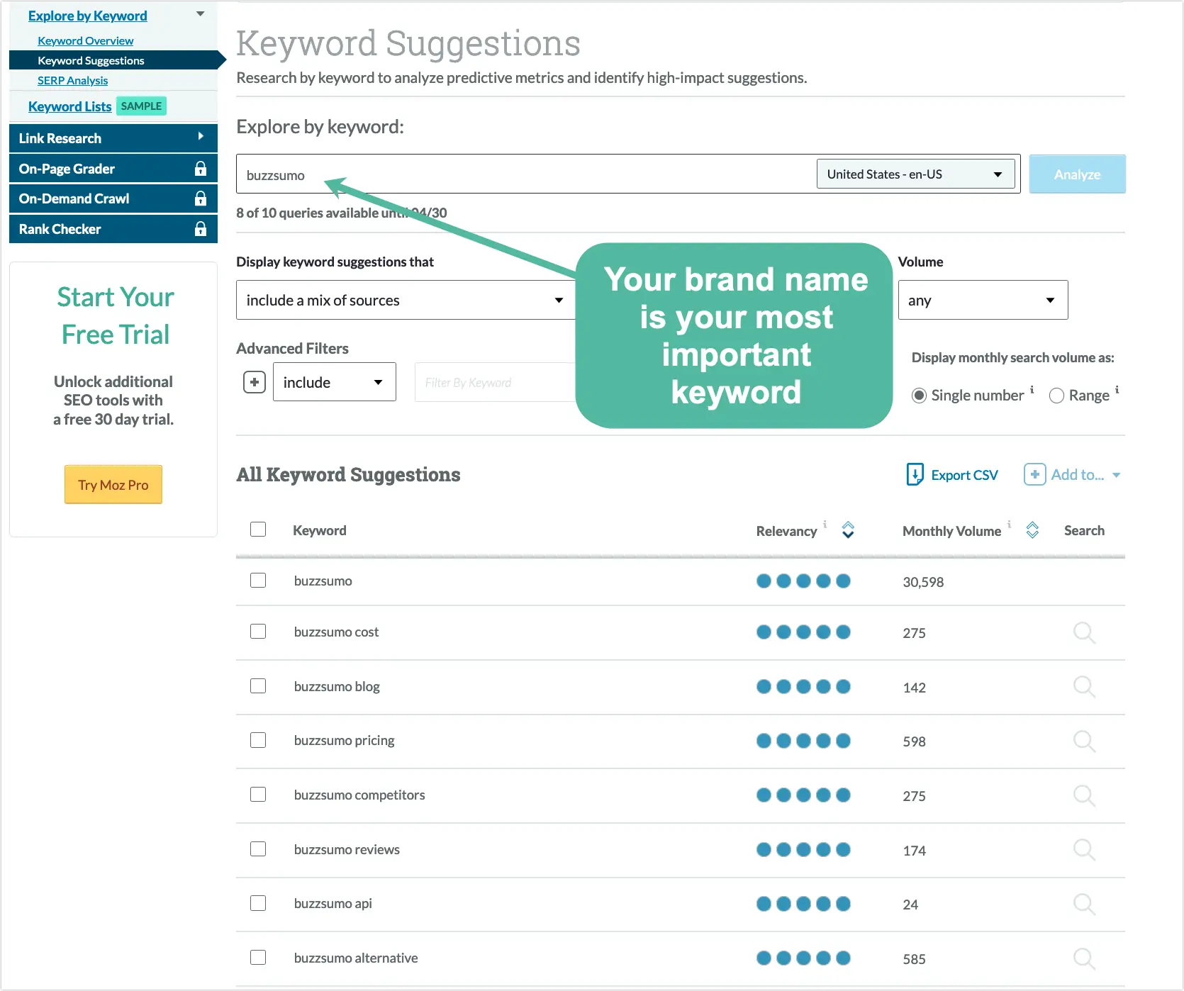 Screenshot of a Moz Pro keyword suggestion list for Buzzsumo.