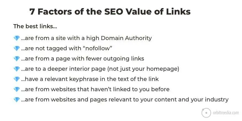 List of the 7 factors of the SEO value of links.