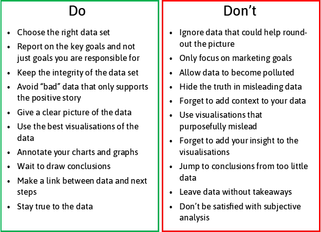 The list of do's and don'ts detailed in the rest of the blog post.