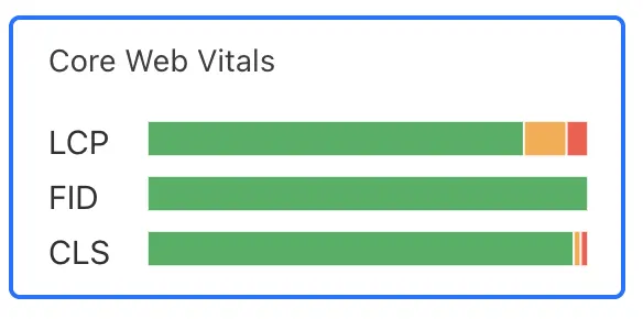 Screenshot of the CWV dashboard.