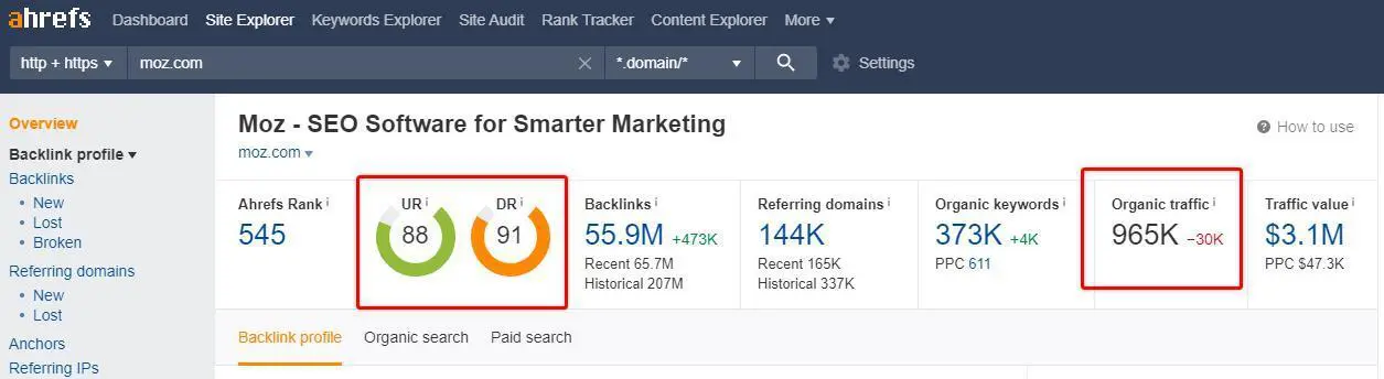 Screenshot of moz.com being analyzed in Ahrefs