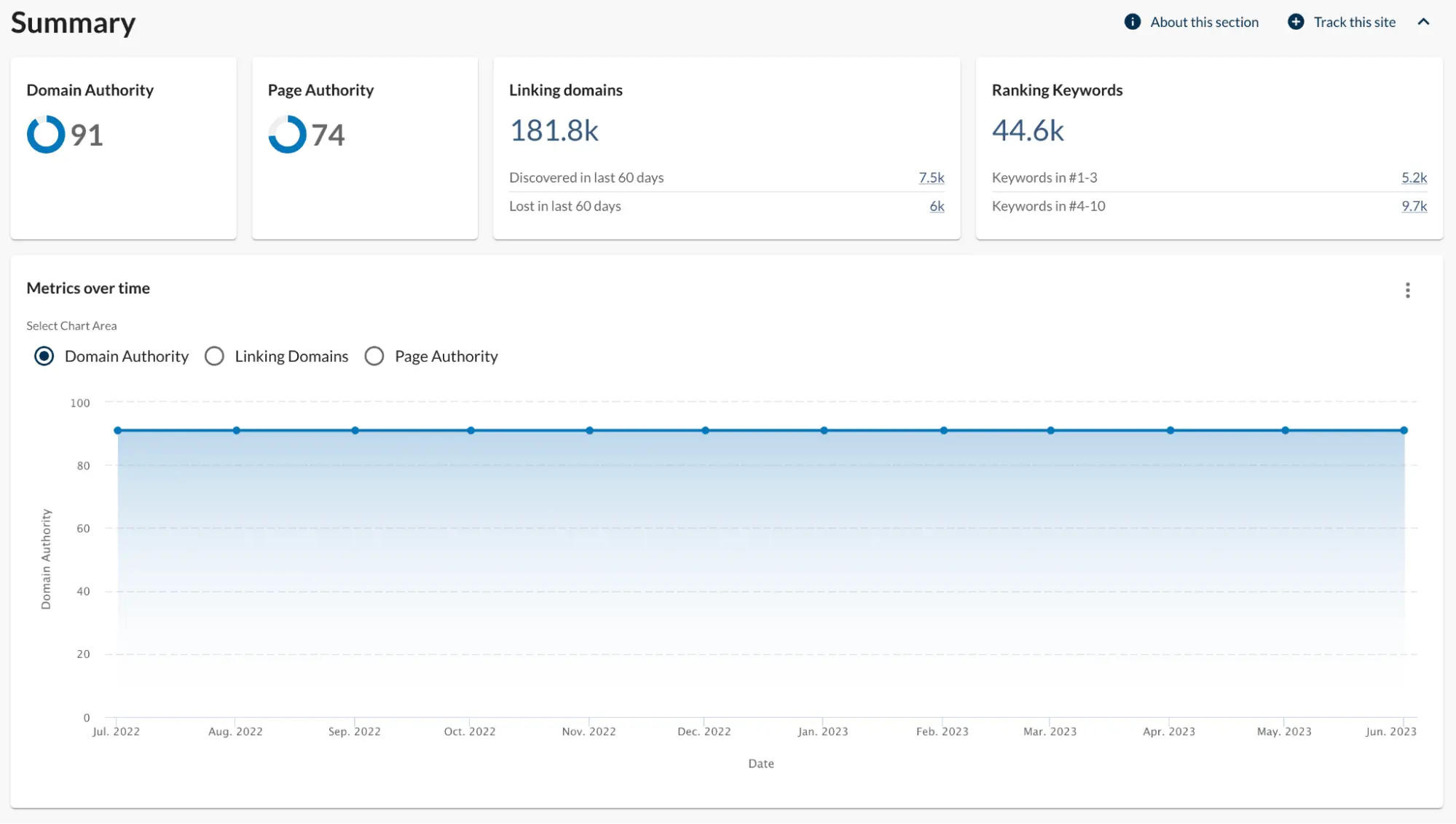 Image of Domain Overview metrics