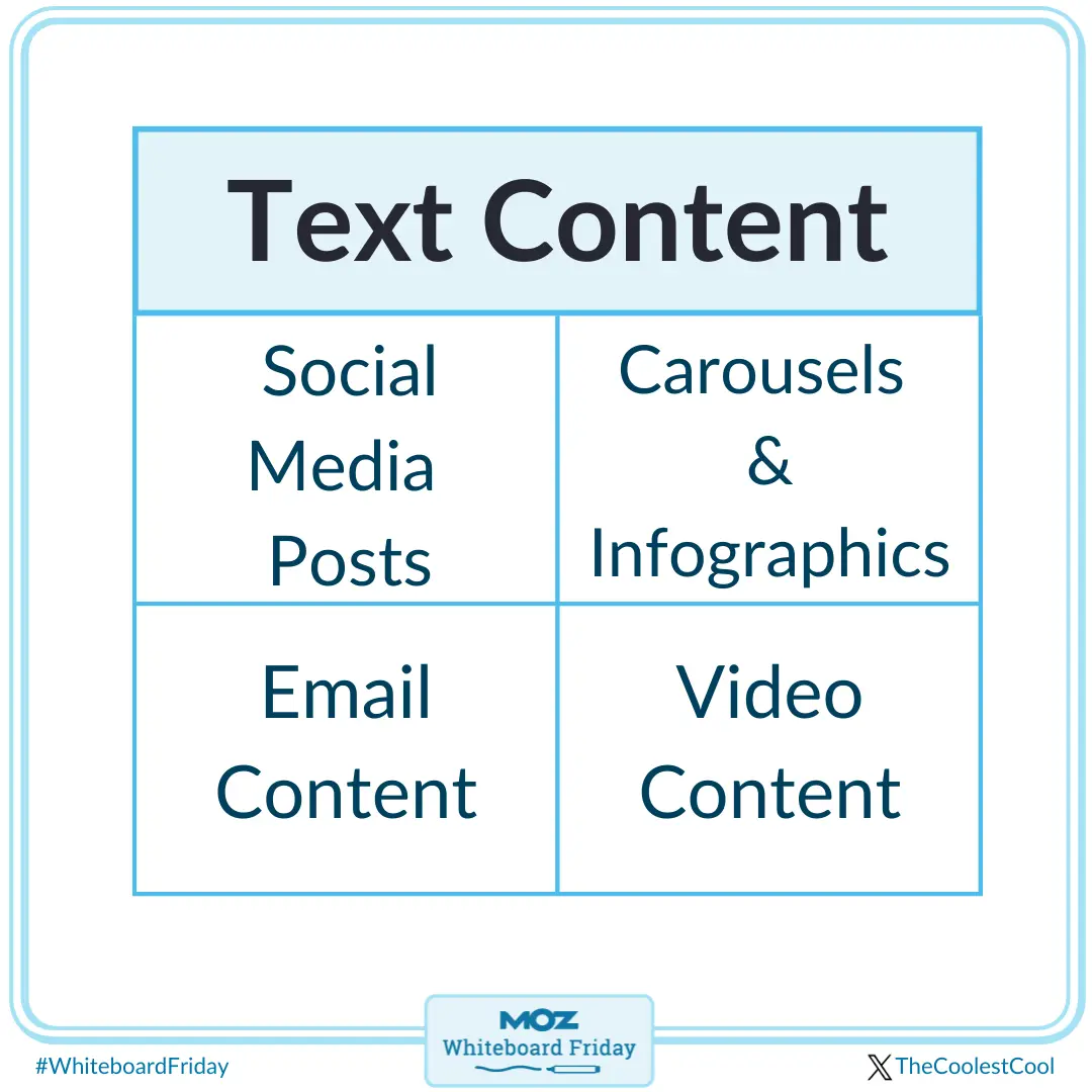 Bring your text content back to life with with social media posts, carousels, infographics, email and video content.