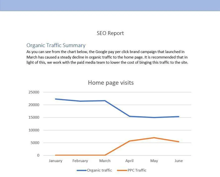 An example SEO report with an organic traffic summary and a line graph showing home page visits on a monthly basis.