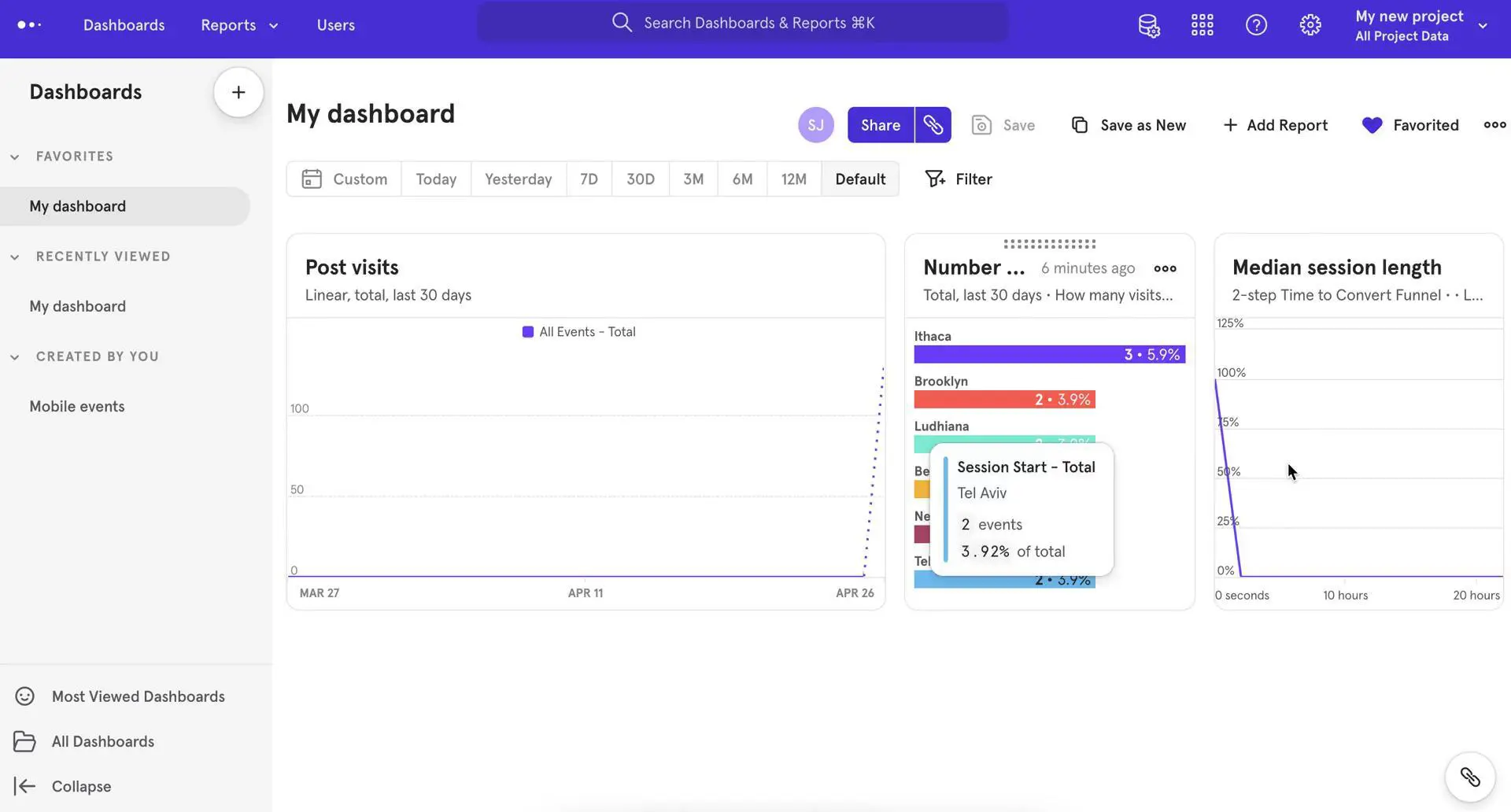 Screenshot of the dashboard.