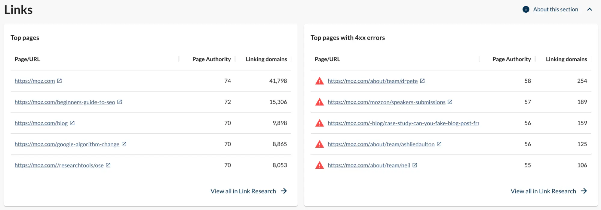 Image showing the Links section of the Domain Overview tool