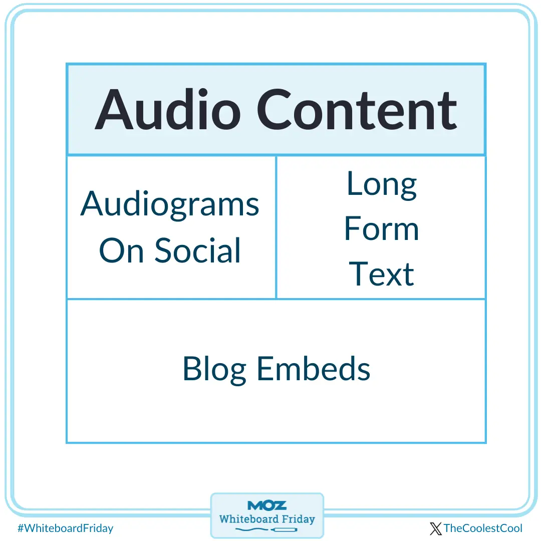 Bring your audio back to life through audiograms on social, long form text, and blog embeds