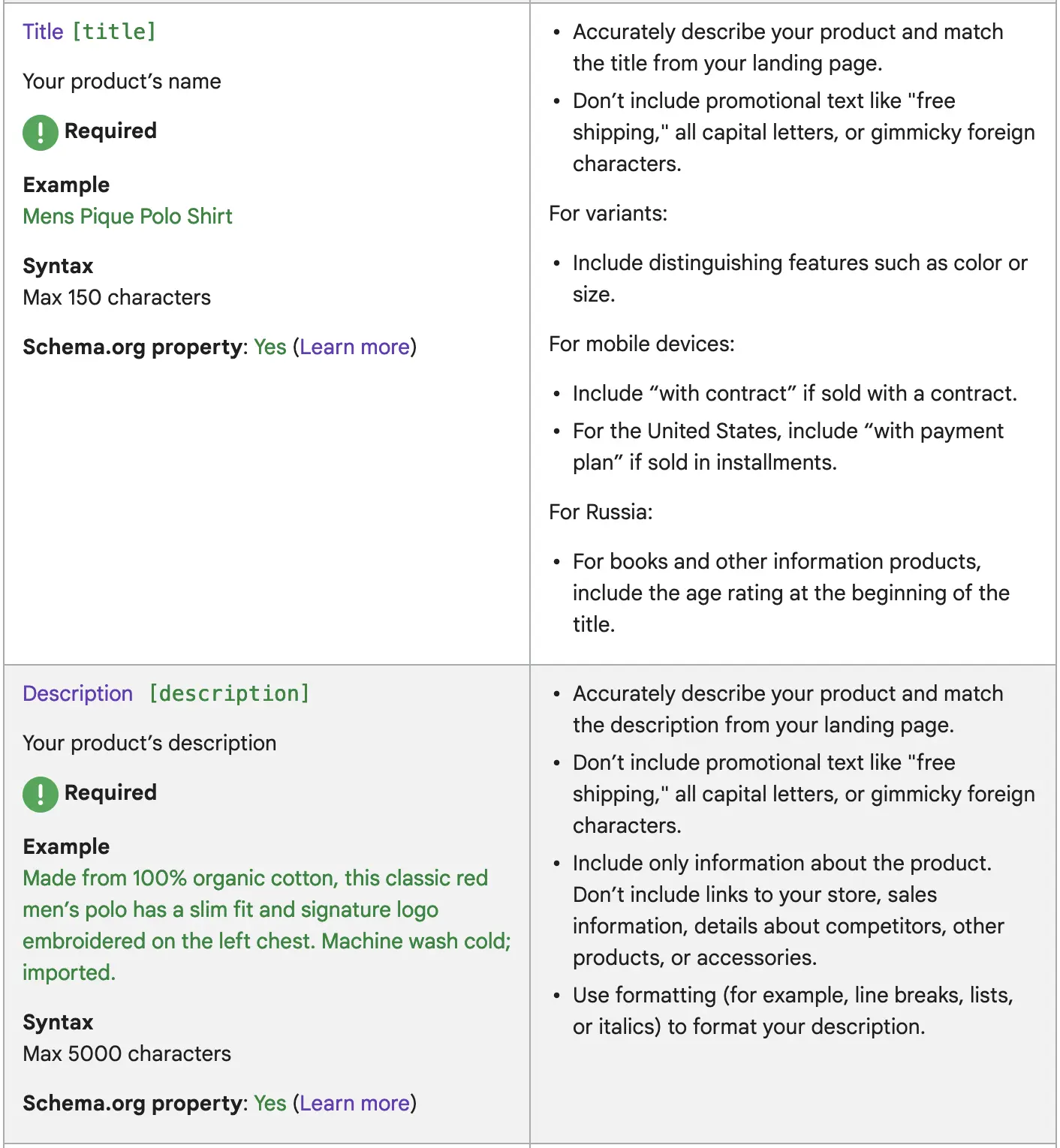 Screenshot of basic product data in Google Ads