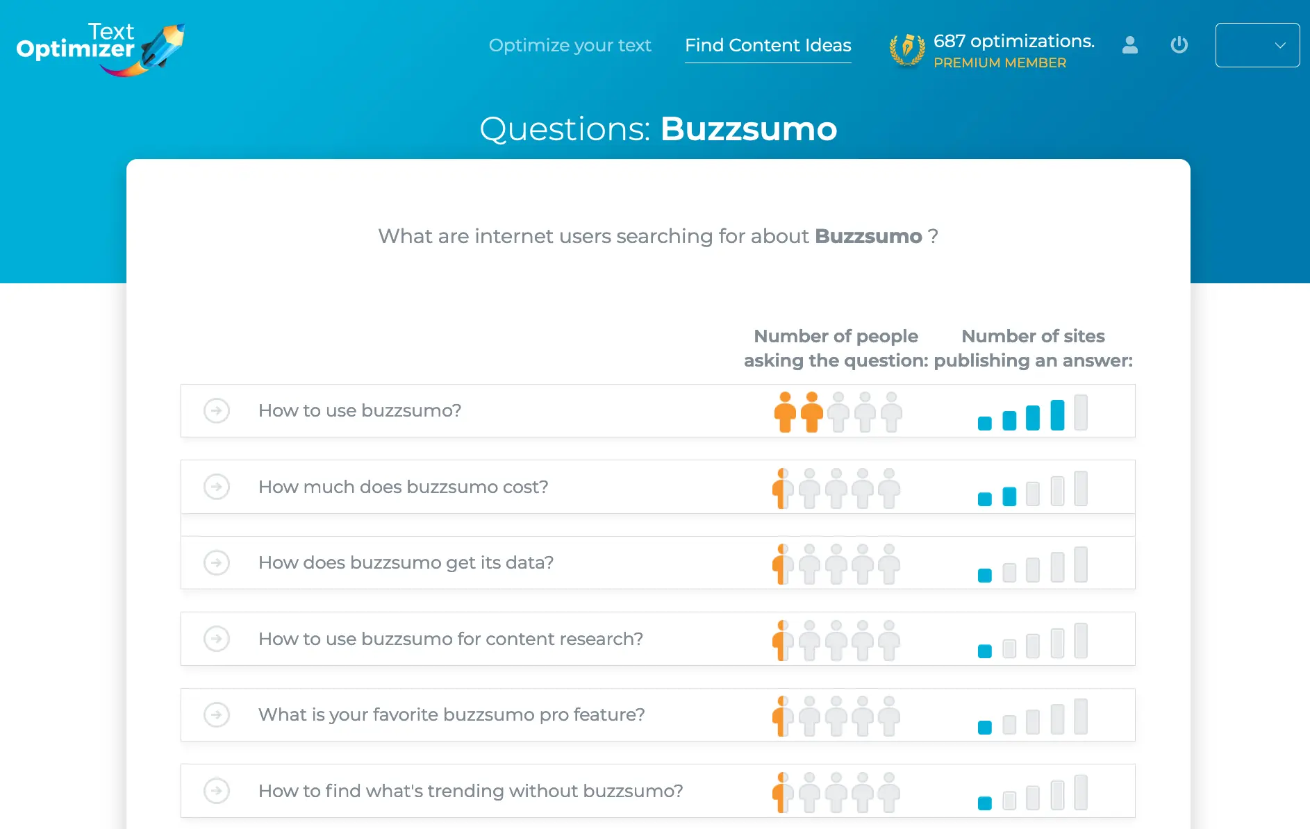 Screenshot of a Text Optimizer search for Buzzsumo.