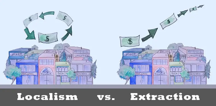Illustration showing how localism circulates money locally vs. extraction which sends money out of local communities.