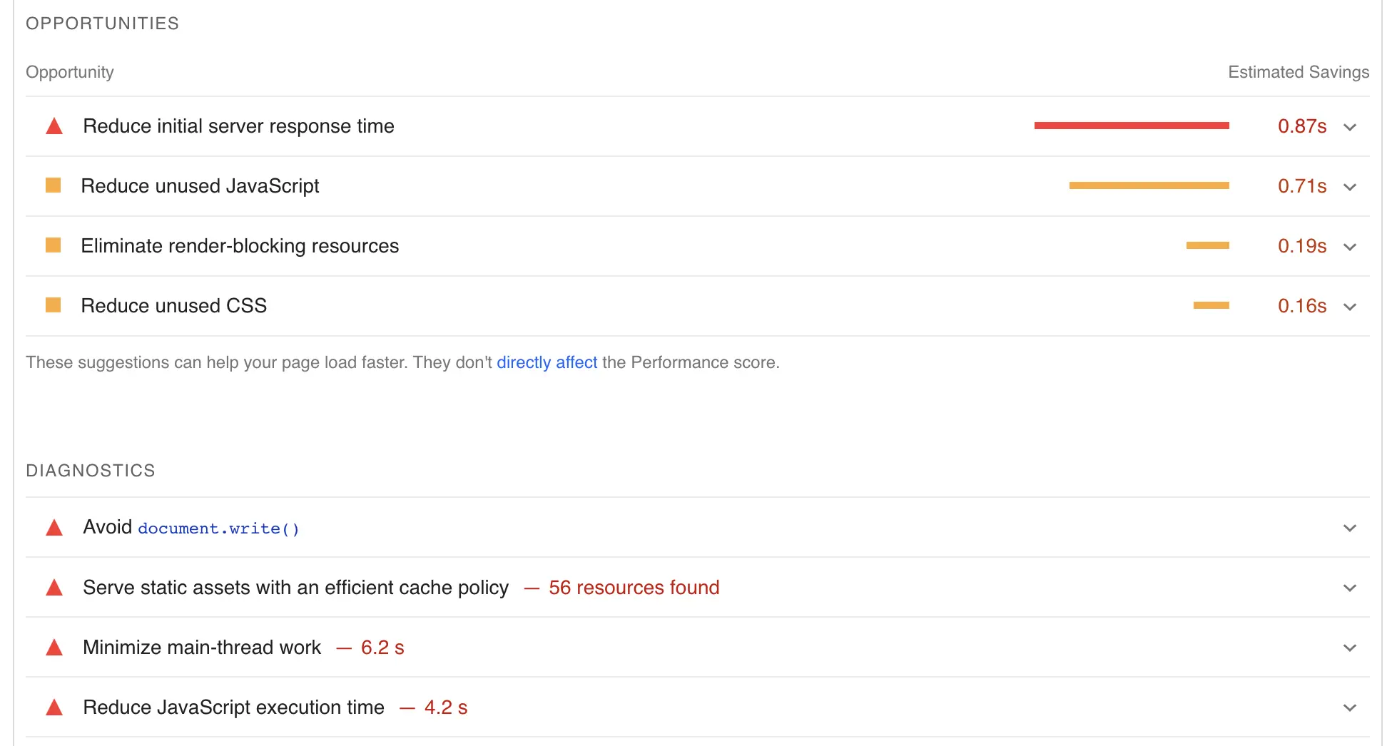 find opportunities for technical SEO improvement