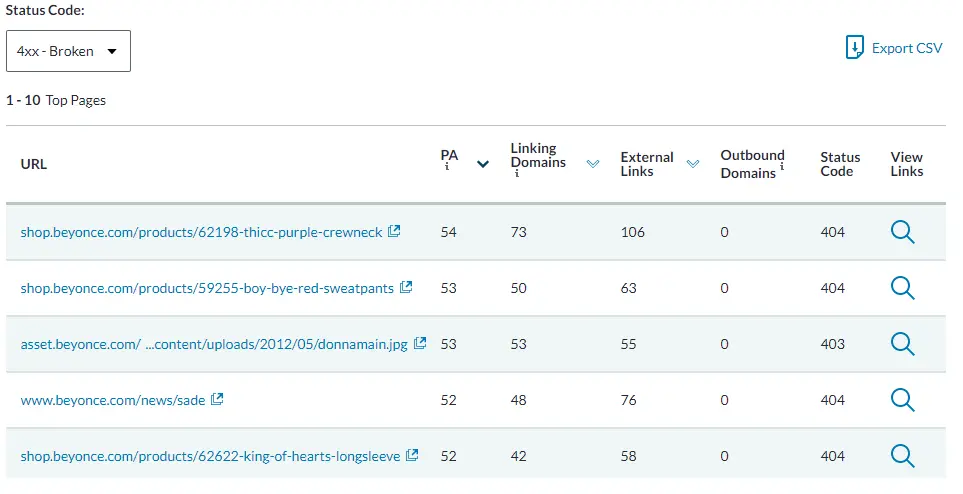 Technical SEO Implementations 1