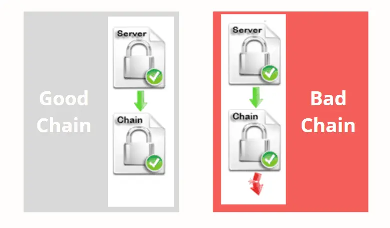 Technical SEO Implementations 2