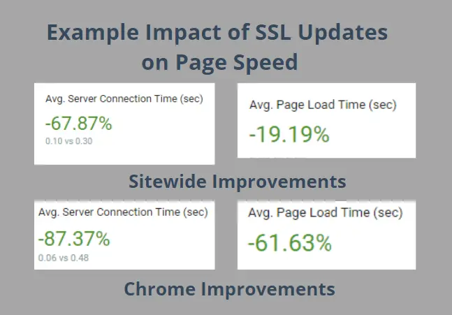 Technical SEO Implementations 3