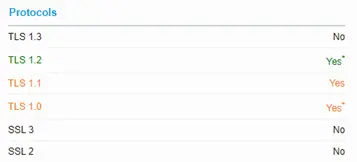 Technical SEO Implementations 4