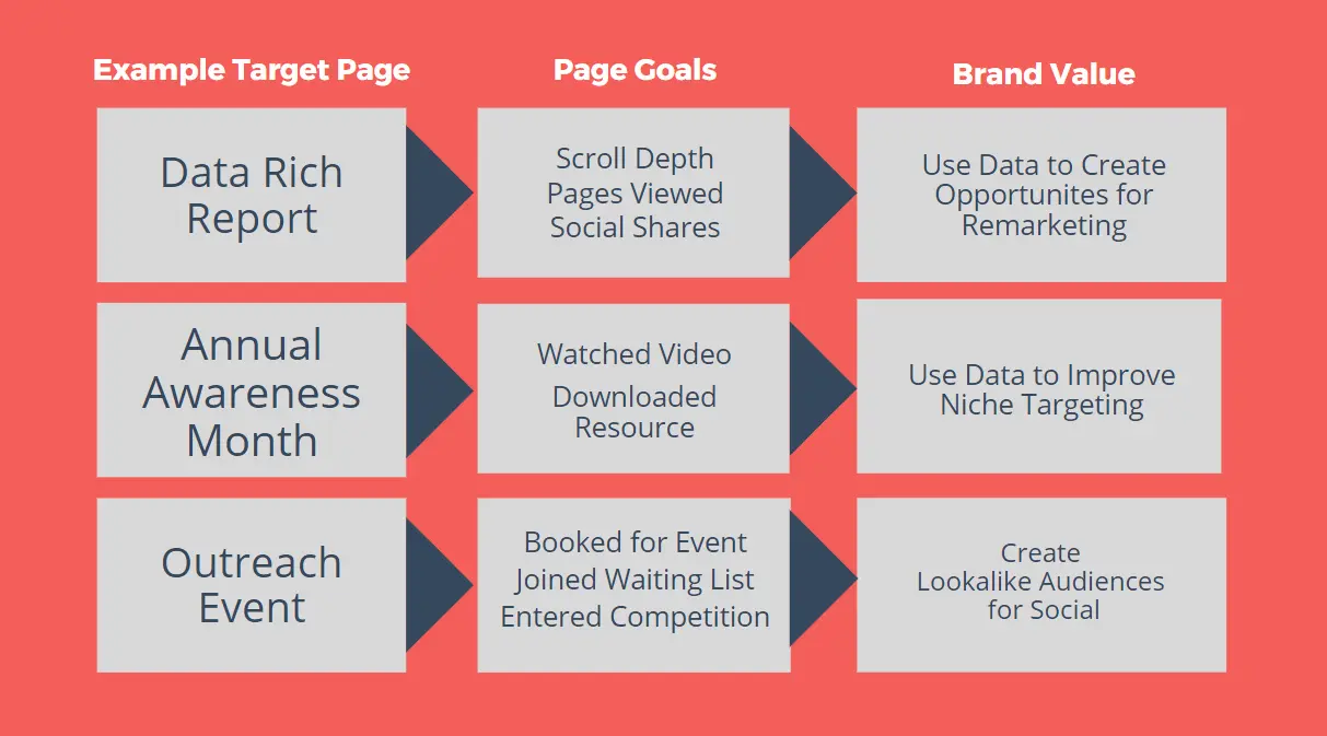 Technical SEO Implementations 8