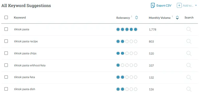 Moz Pro keyword suggestions for