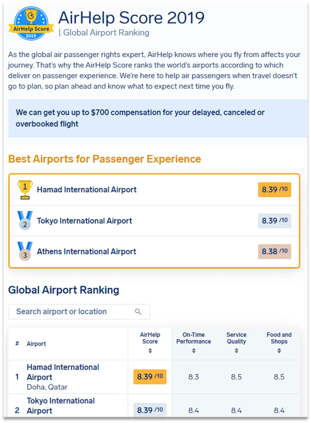 An example of a successful link bait created by AirHelp, which generated many organic backlinks from sources such as Forbes, CNBC, the Daily Mail, and others.