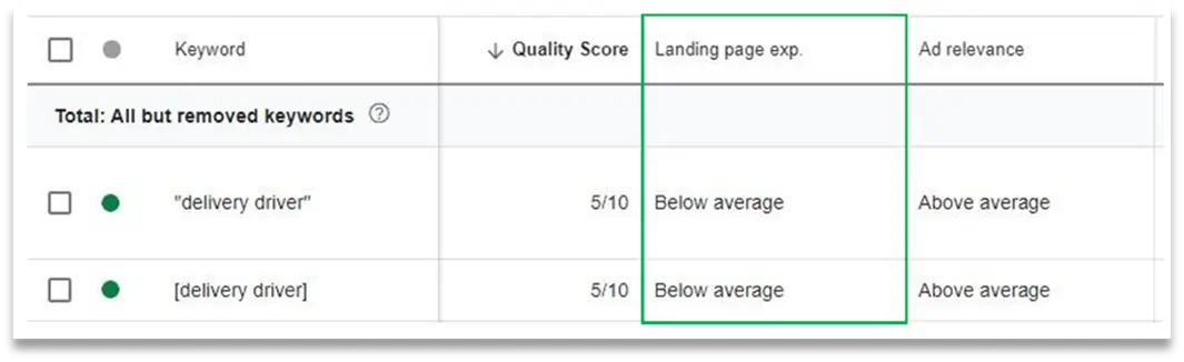 Overview of Google Quality Score factors with Landing Page Experience as a decisive factor.