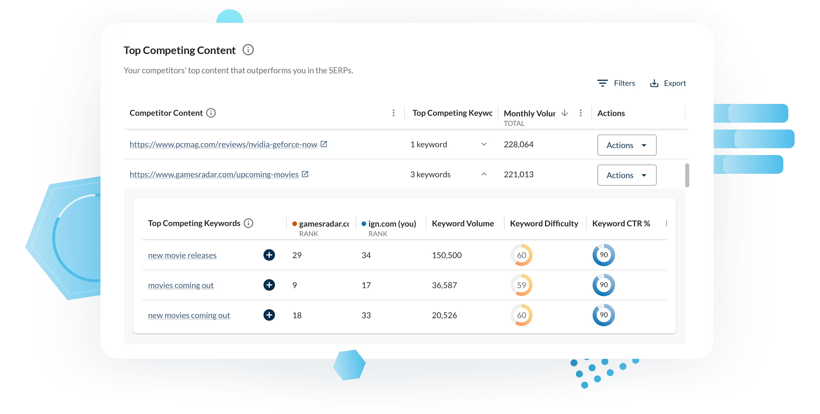 Screenshot of Competitive Research tool in Moz Pro