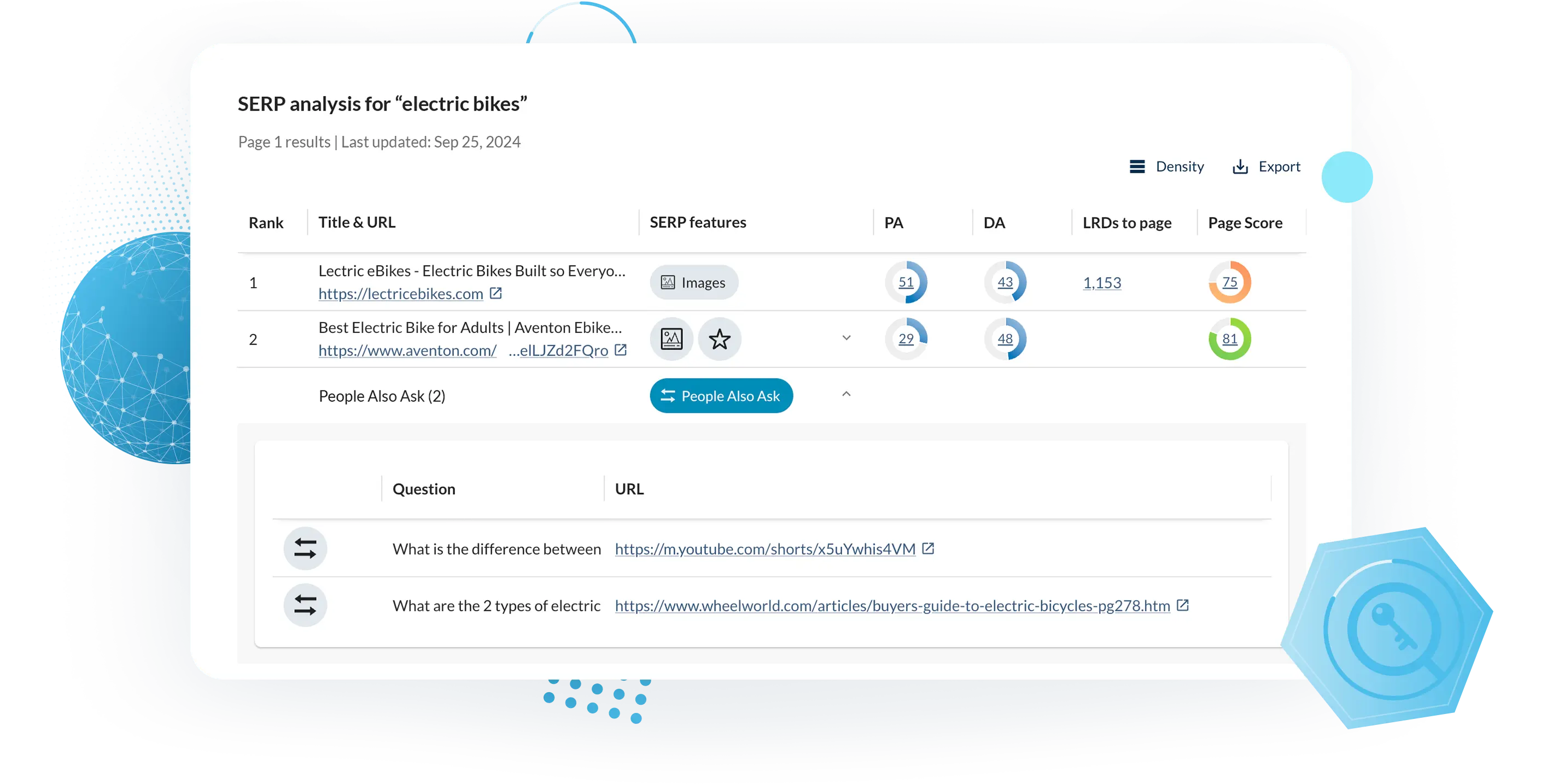 Screenshot of Keyword Explorer tool in Moz Pro
