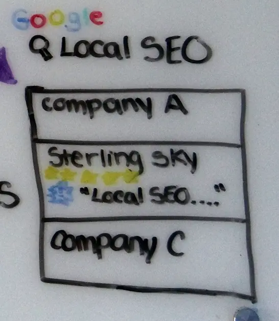 Hand drawing of local justification examples in the SERP.
