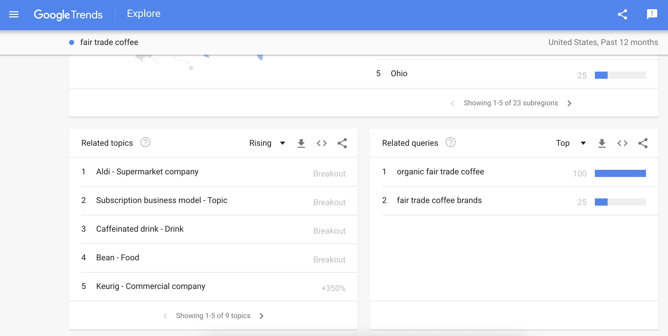Screenshot of Google Trends results for
