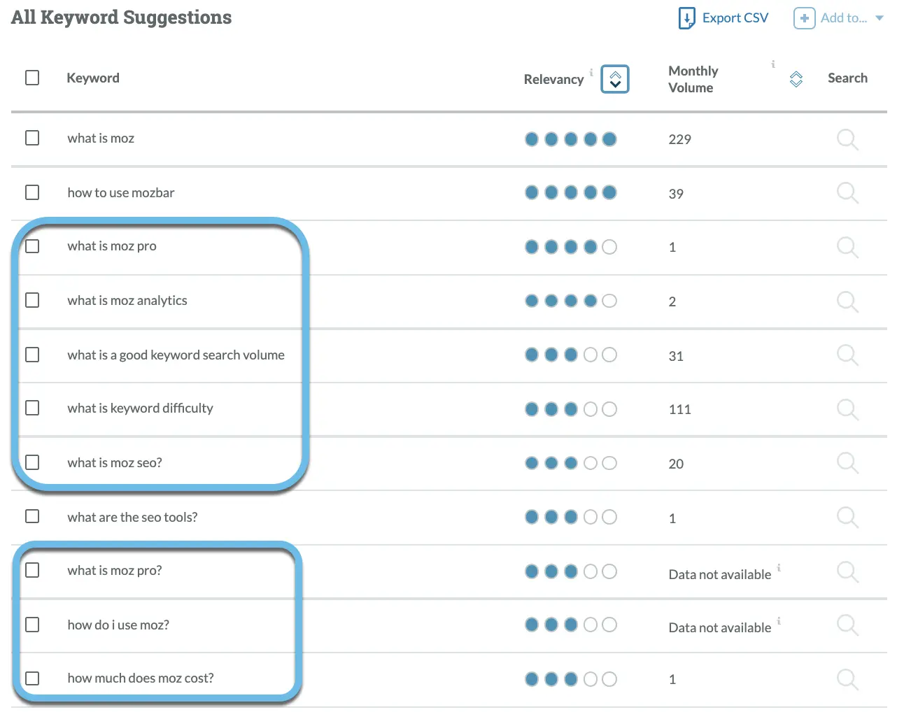 Screenshot of great content opportunities via keyword questions in Keyword Explorer