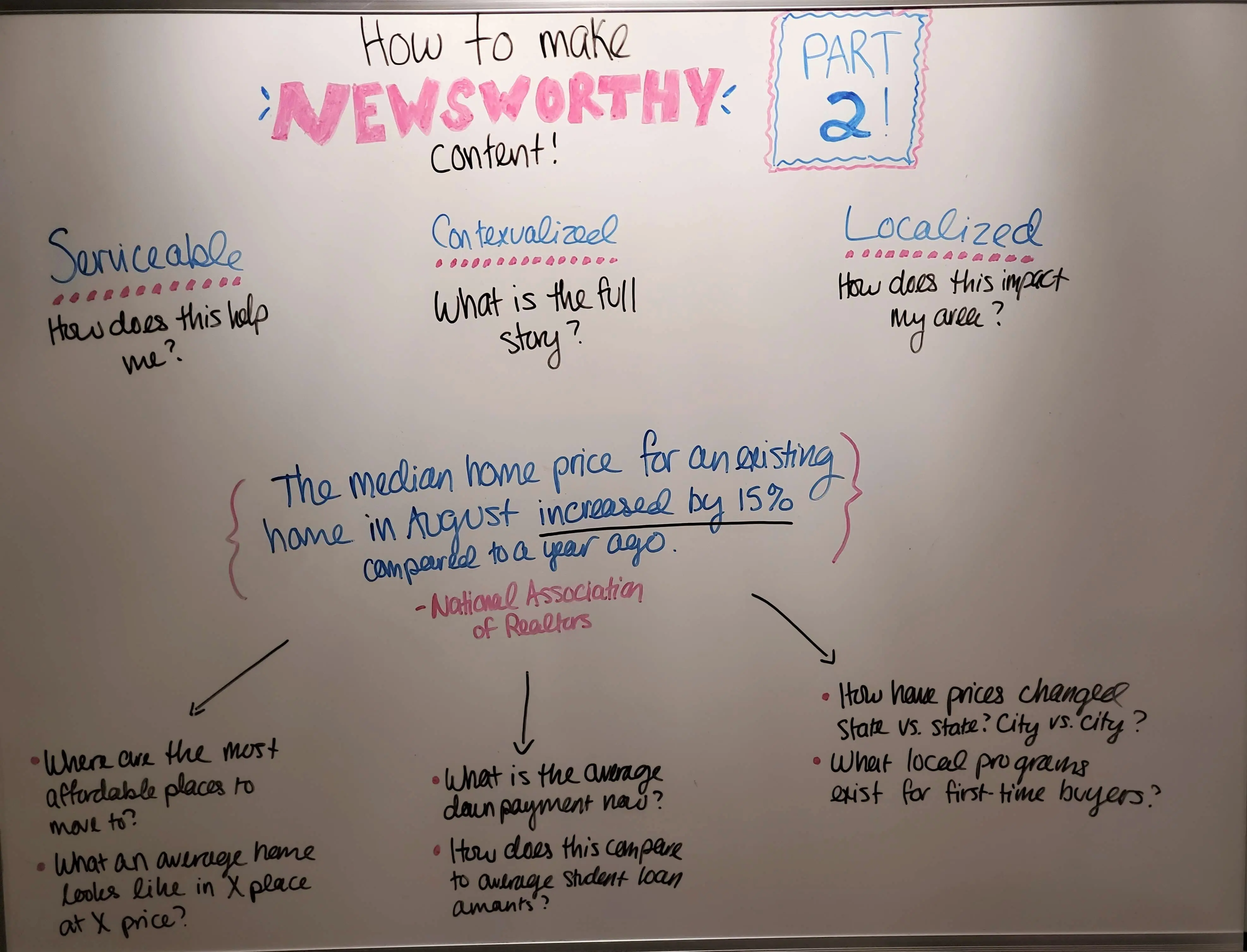 Photo of whiteboard with more tips for making content newsworthy.