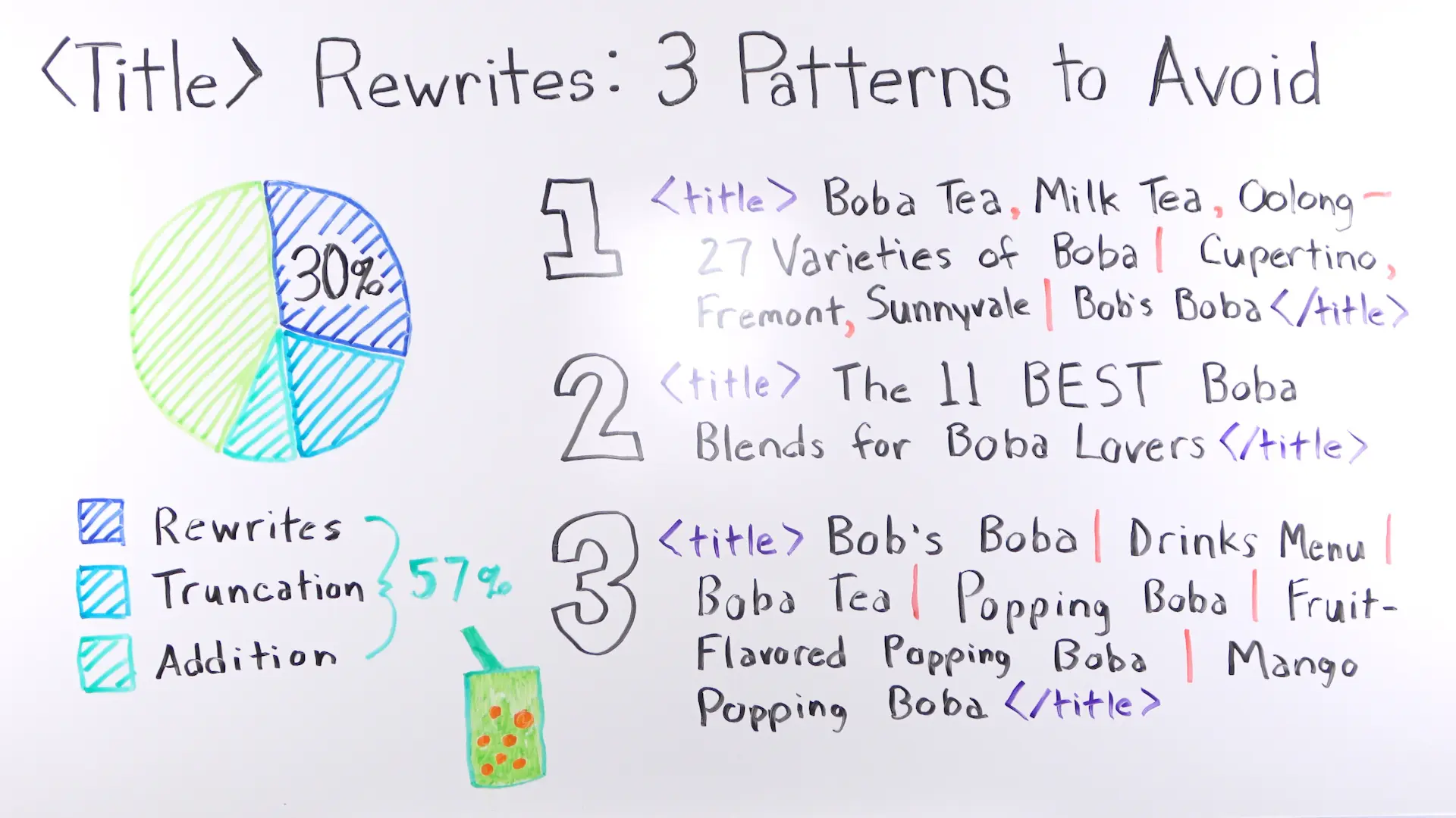 whiteboard with title tags to avoid