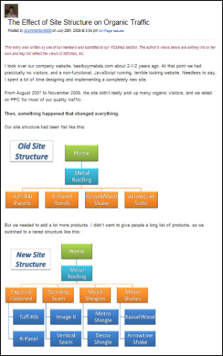 Example YOUmoz post with graphics