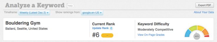 local keyword difficulty