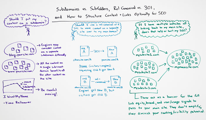 Subdomain vs Subfolders